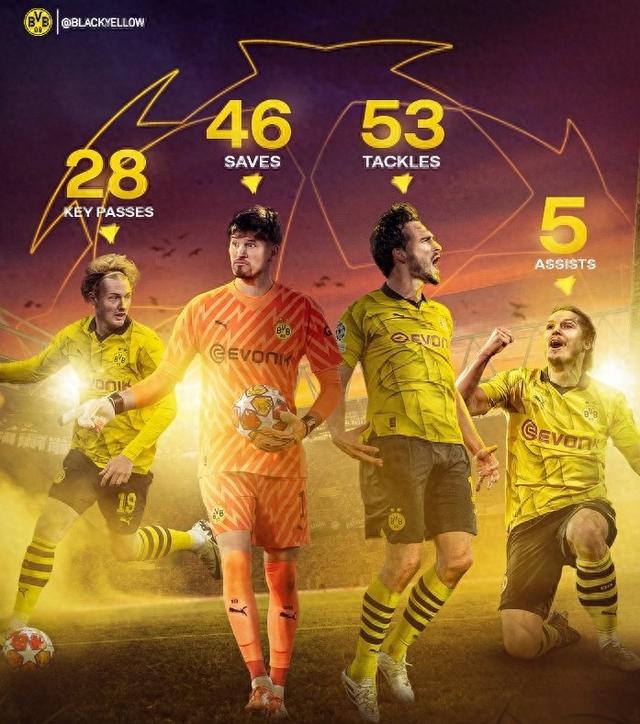 低位单打与 低位单打与